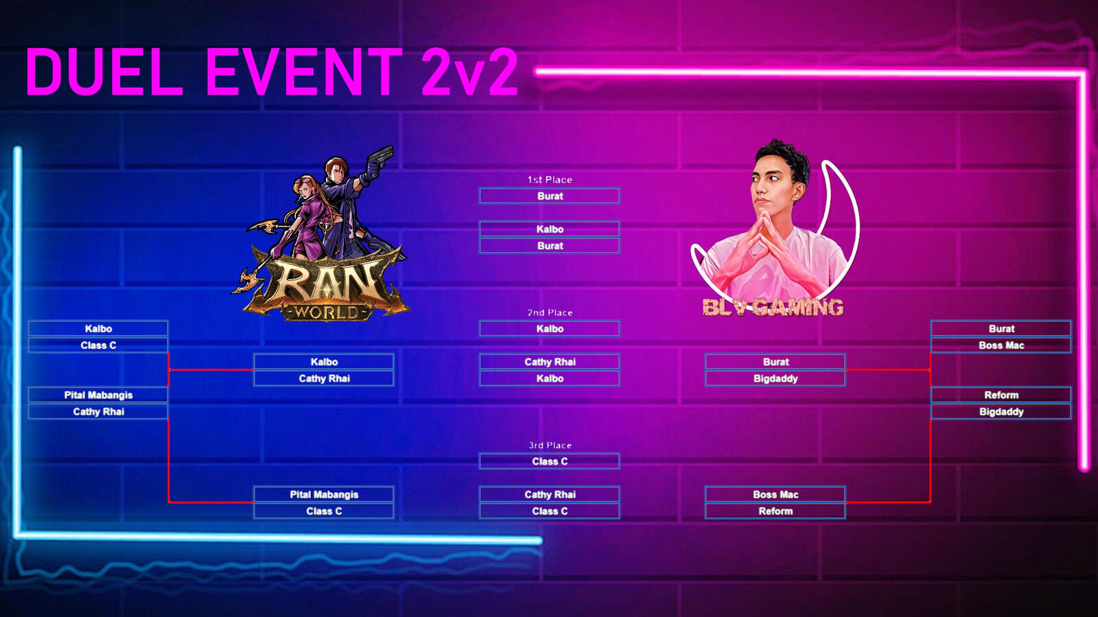 2v2 Duel Event (Ran Online GS)
